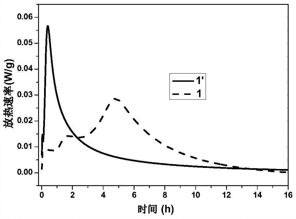 A modified calcium oxide cement concrete expansion agent and its preparation method