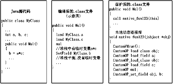 Method and device for protecting JAVA executable program through virtual machine