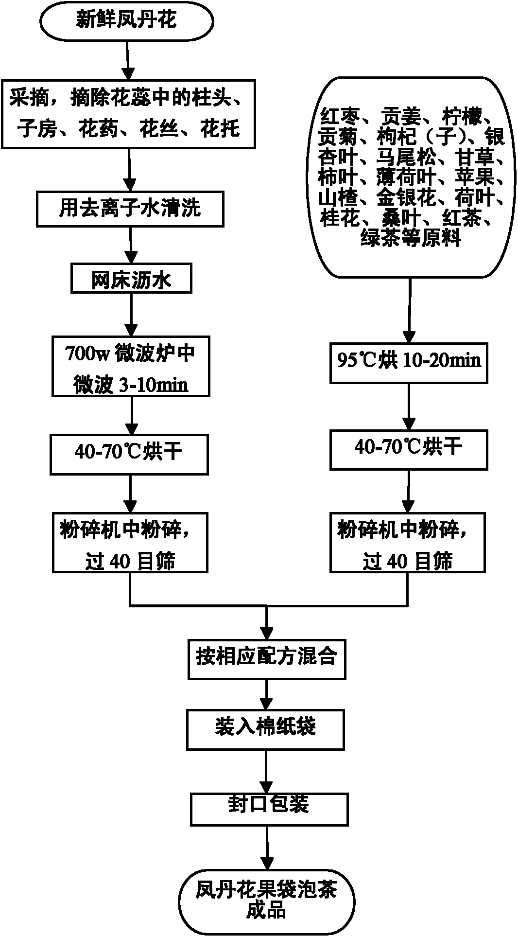 Method for preparing Paeonia ostii fruit tea bags