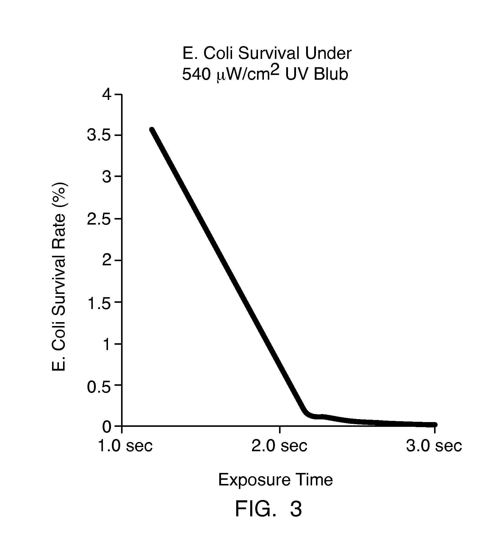 Active chilled beam with sterilization means