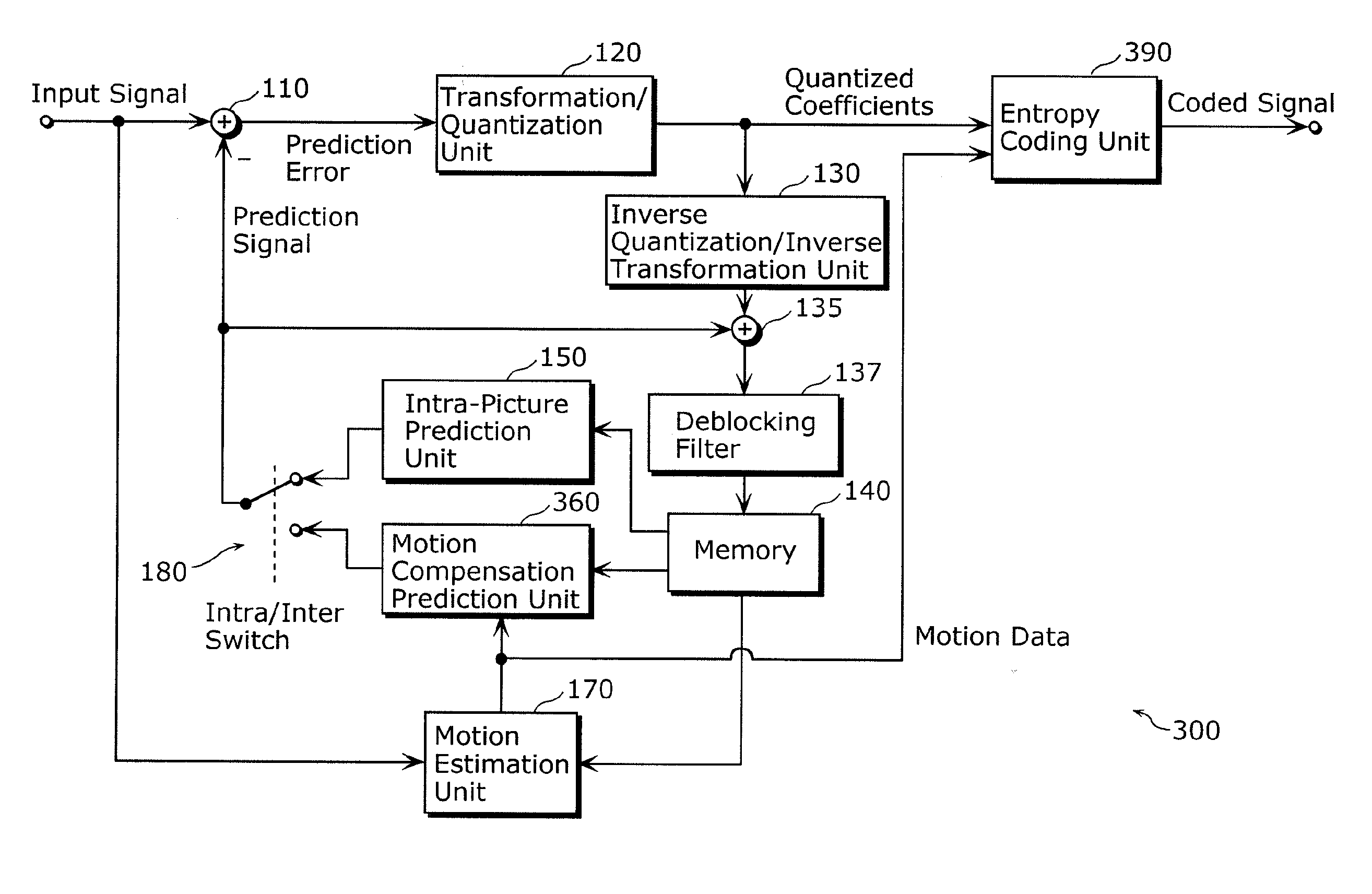 Video coding method and video decoding method