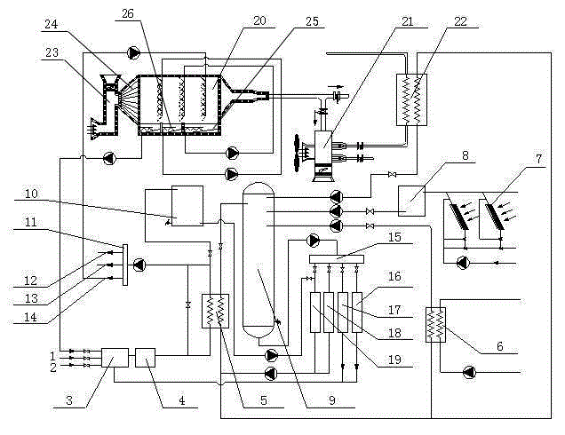 Multi-resource low-temperature waste heat comprehensive utilization system