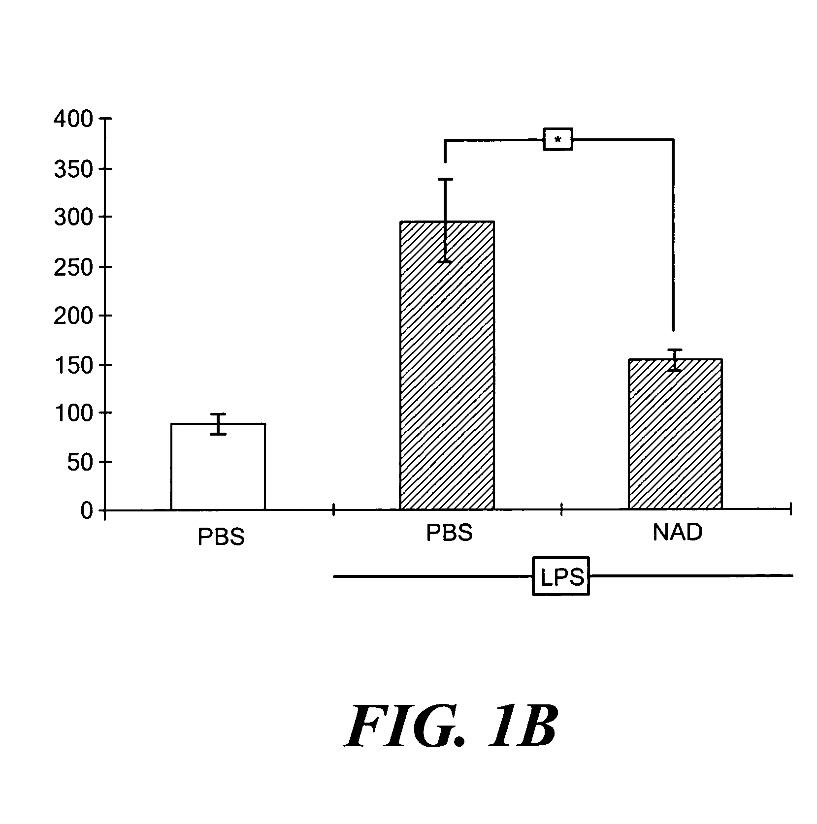 Extracellular NAD+ and cADPR as potent anti-inflammatory agents