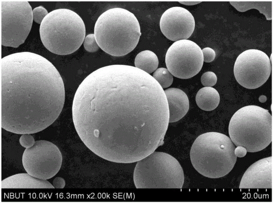 Preparation method of aluminum alloy powder for additive manufacturing