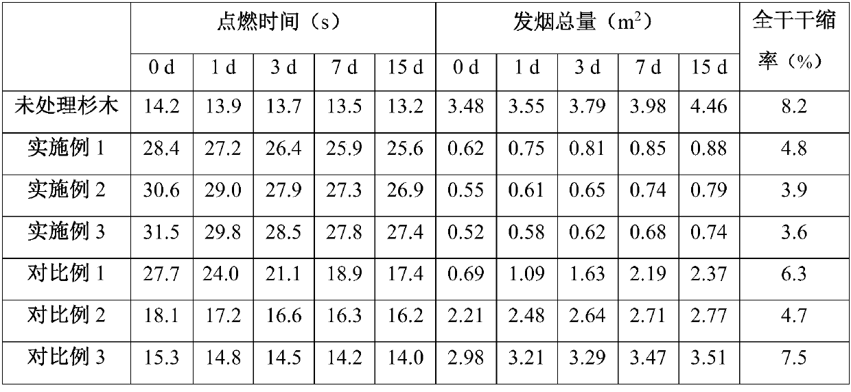 Cunninghamia lanceolata flame-retardant modification treatment method