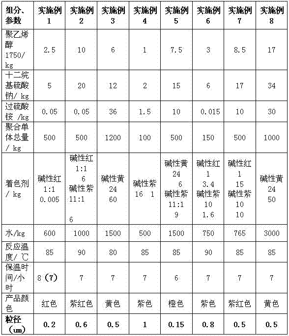 Thermosetting formaldehyde-free fluorescent pigment powder and preparation method thereof