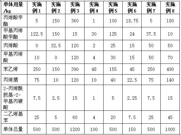 Thermosetting formaldehyde-free fluorescent pigment powder and preparation method thereof