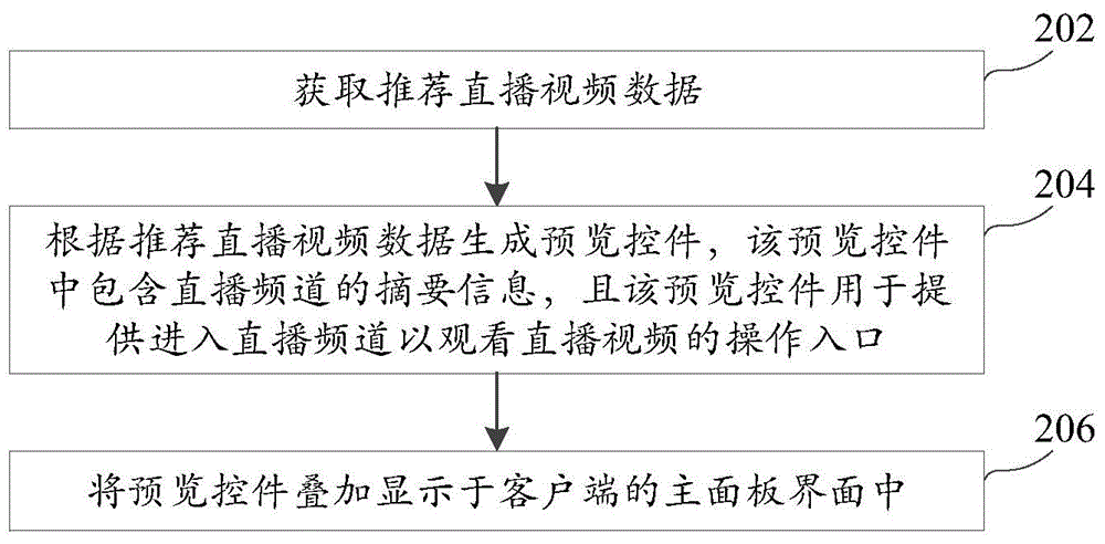 Method and device for displaying recommendation data in social application