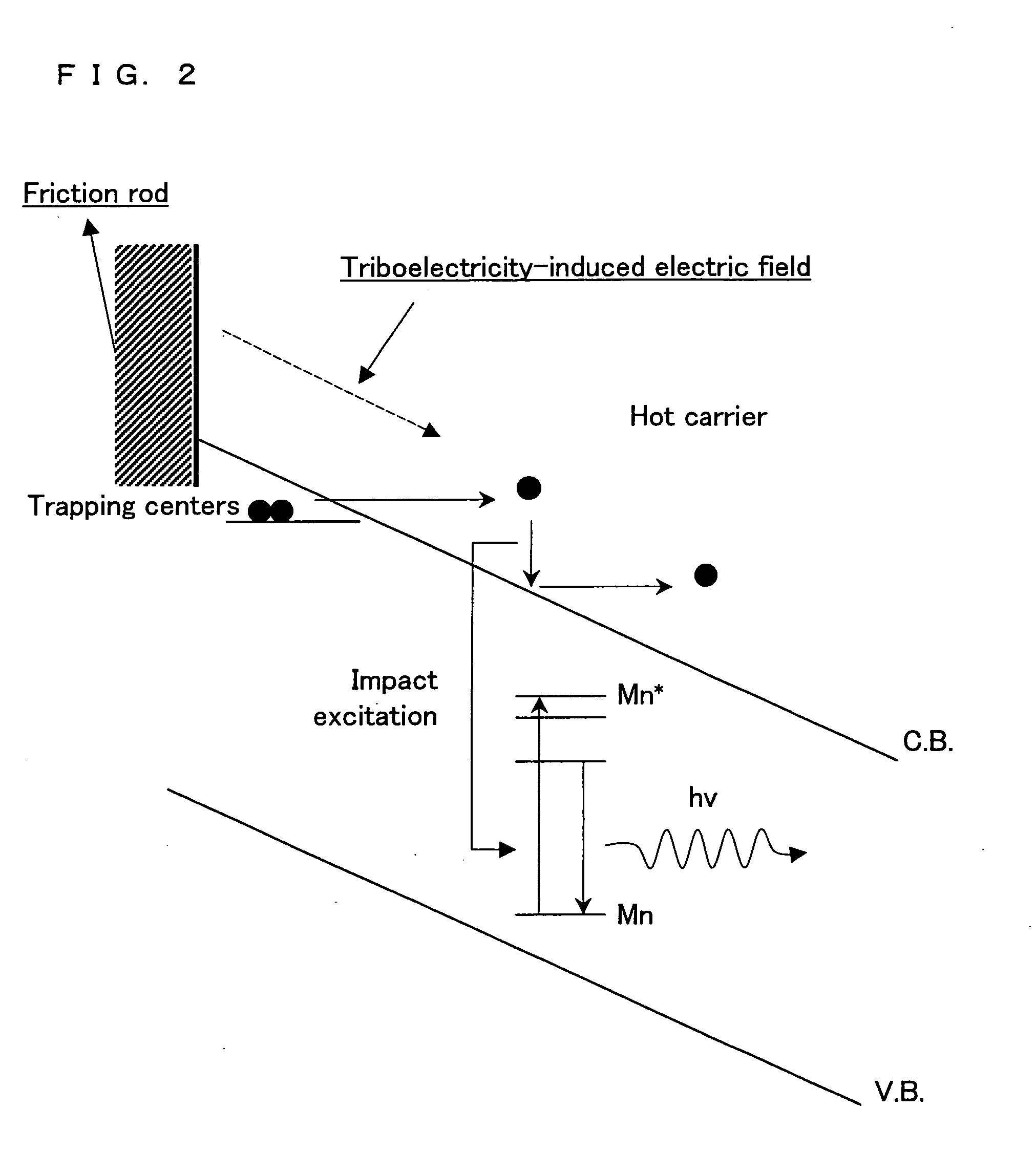 High-Luminosity Stress-Stimulated Luminescent Material, Manufacturing Method Thereof, and Use Thereof