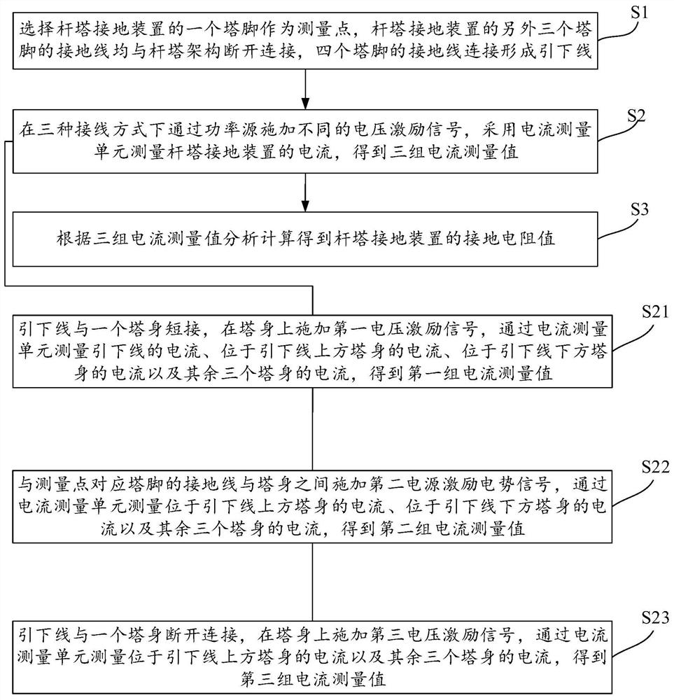 Grounding resistance testing method and system of tower grounding device and terminal equipment