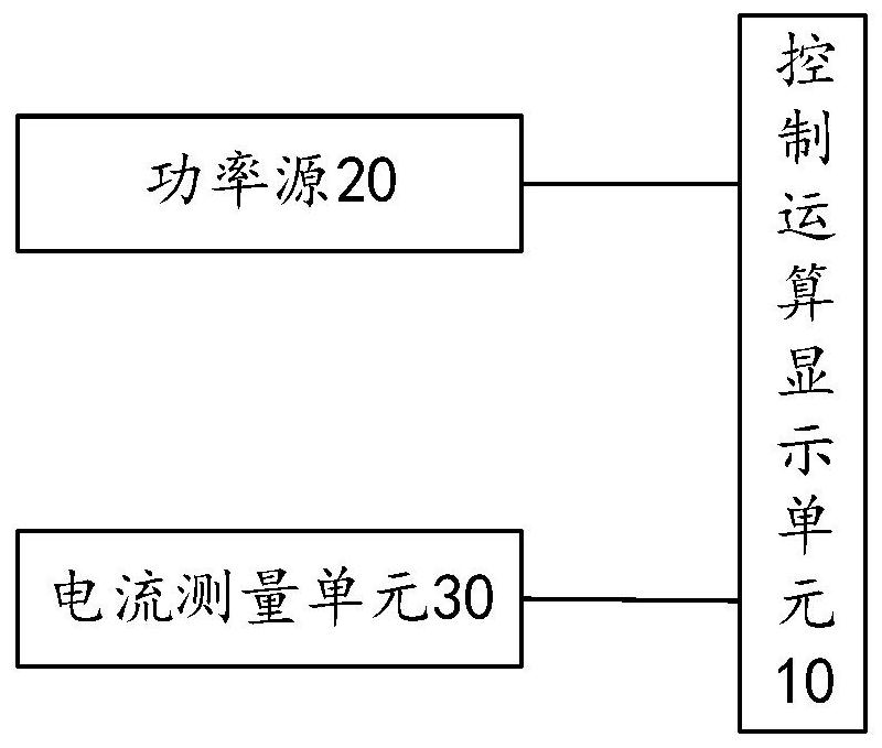 Grounding resistance testing method and system of tower grounding device and terminal equipment