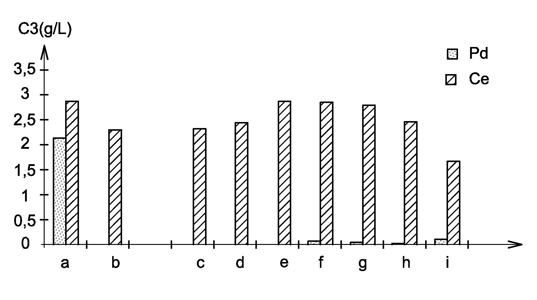 Process for separating at least one platinoid element from an acidic aqueous solution comprising, besides this platinoid element, one or more other chemical elements