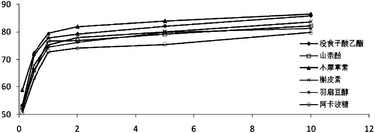 Method for extracting and separating active ingredients of hpyerglycemic effective part of longan leaves