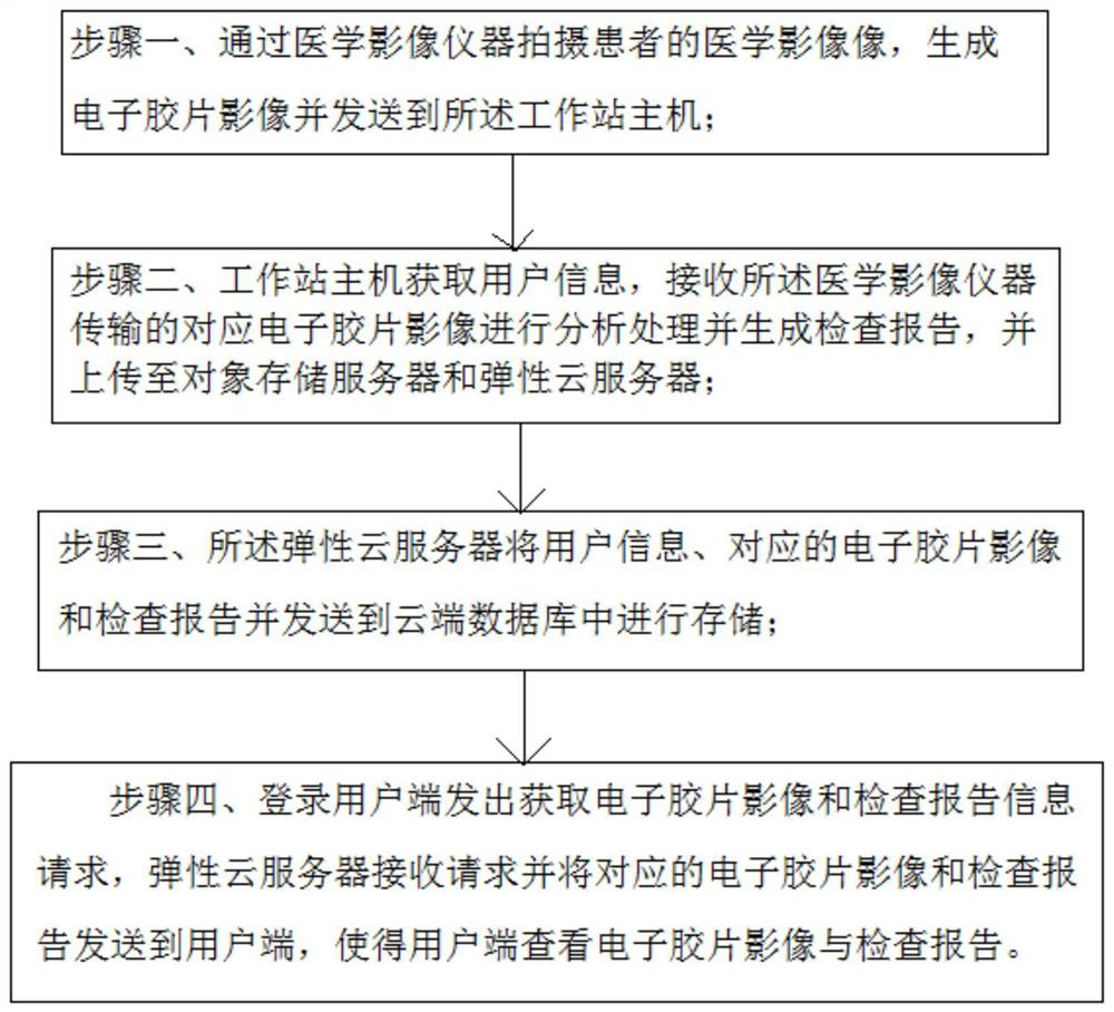 Medical image-based digital film and report acquisition method and system