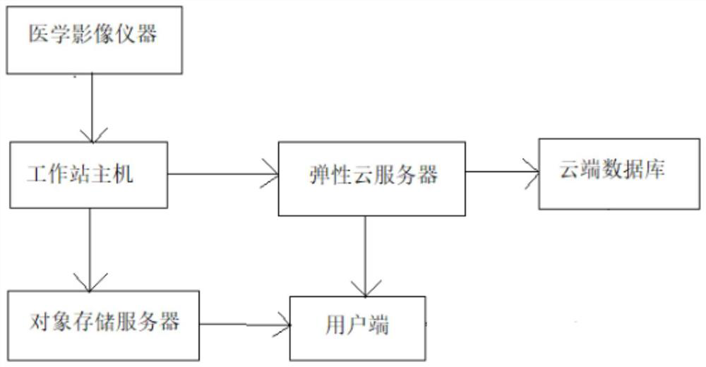 Medical image-based digital film and report acquisition method and system