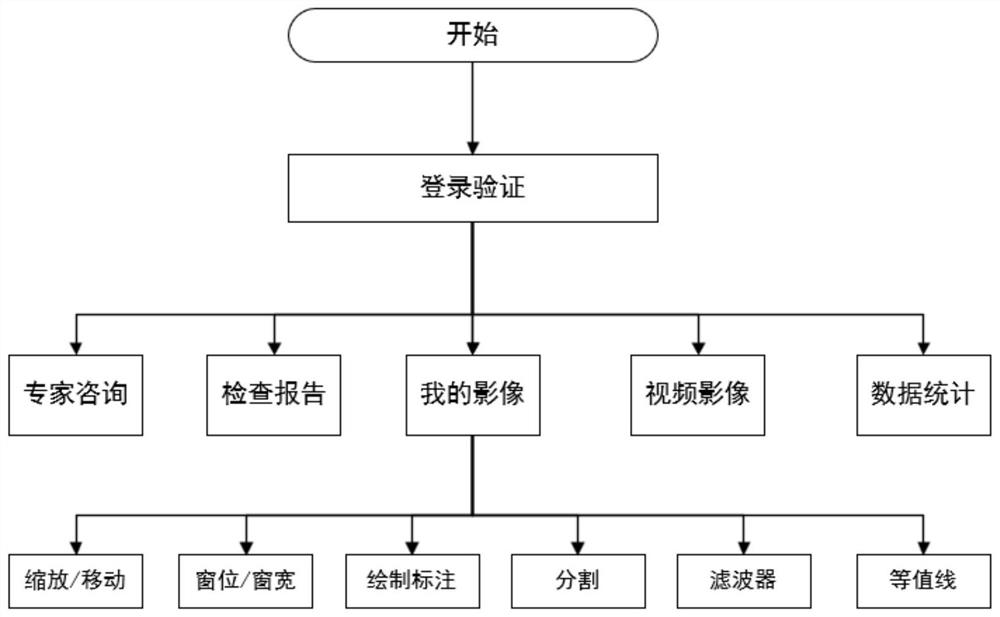 Medical image-based digital film and report acquisition method and system