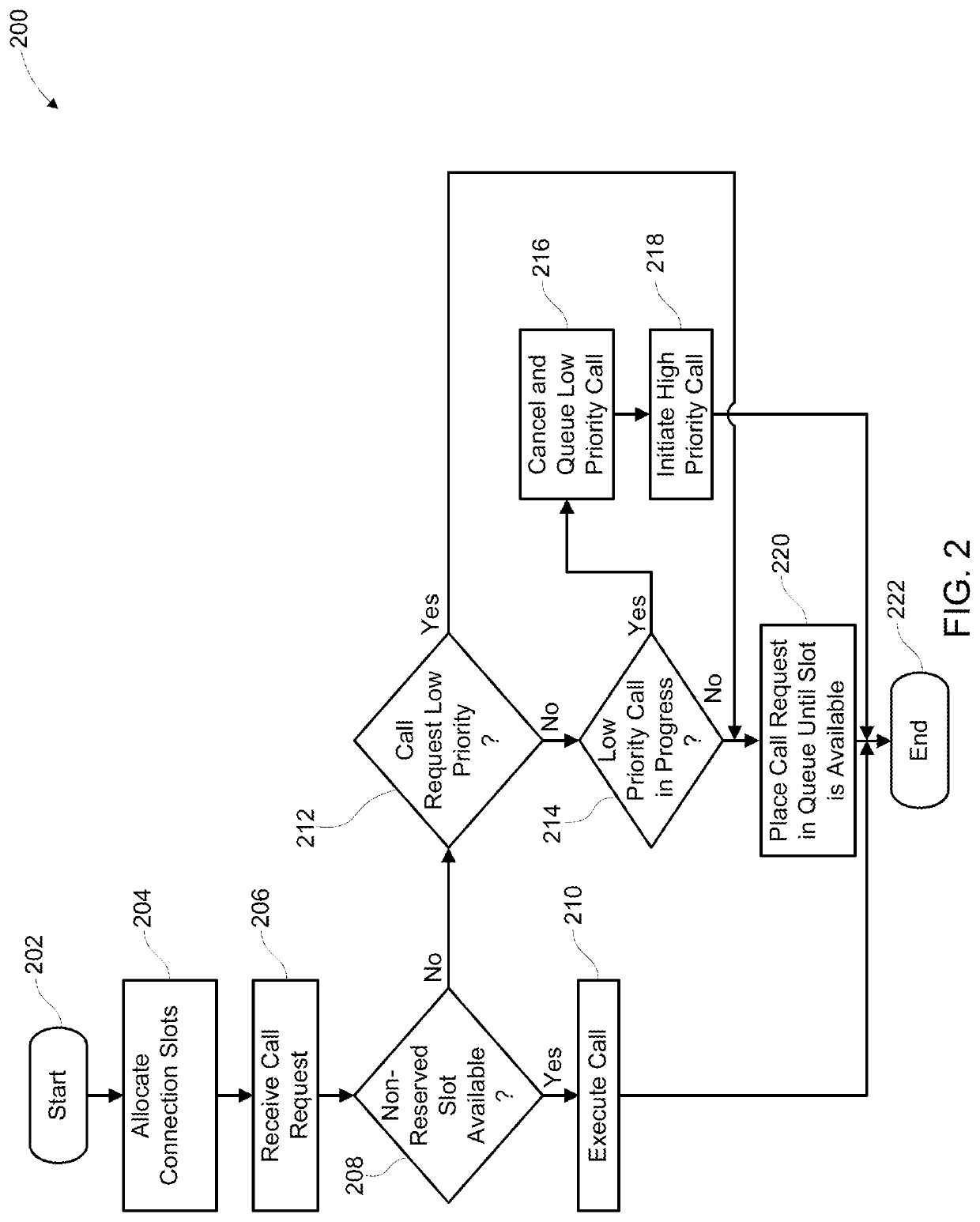 Method and apparatus for maximizing a number of connections that can be executed from a mobile application