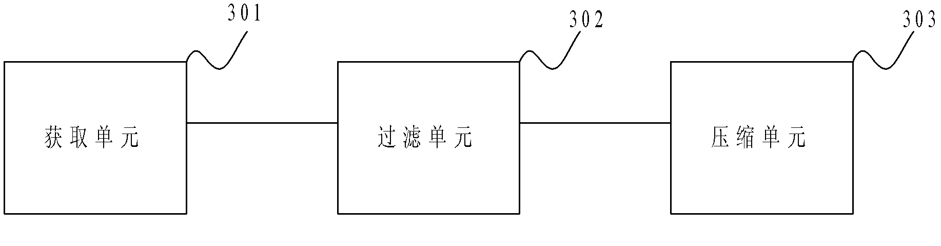 Internet of things data transmission method and equipment