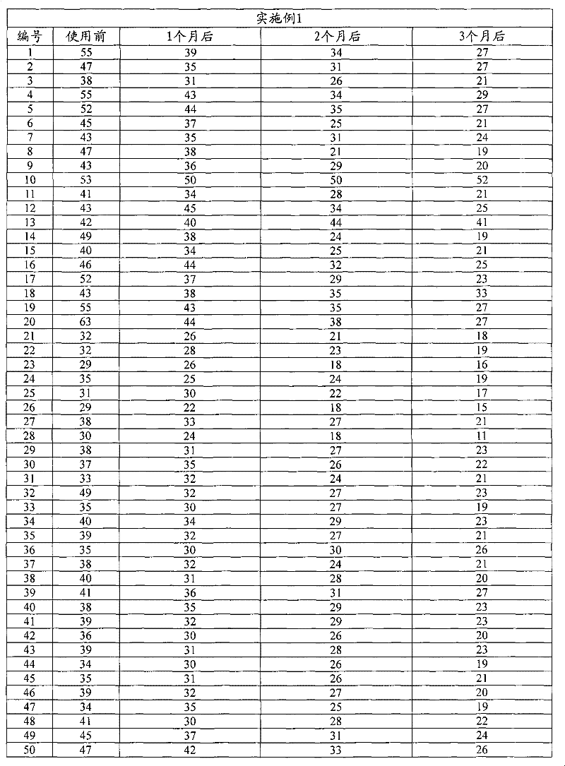 Composition for controlling atrichia and manufacture method thereof