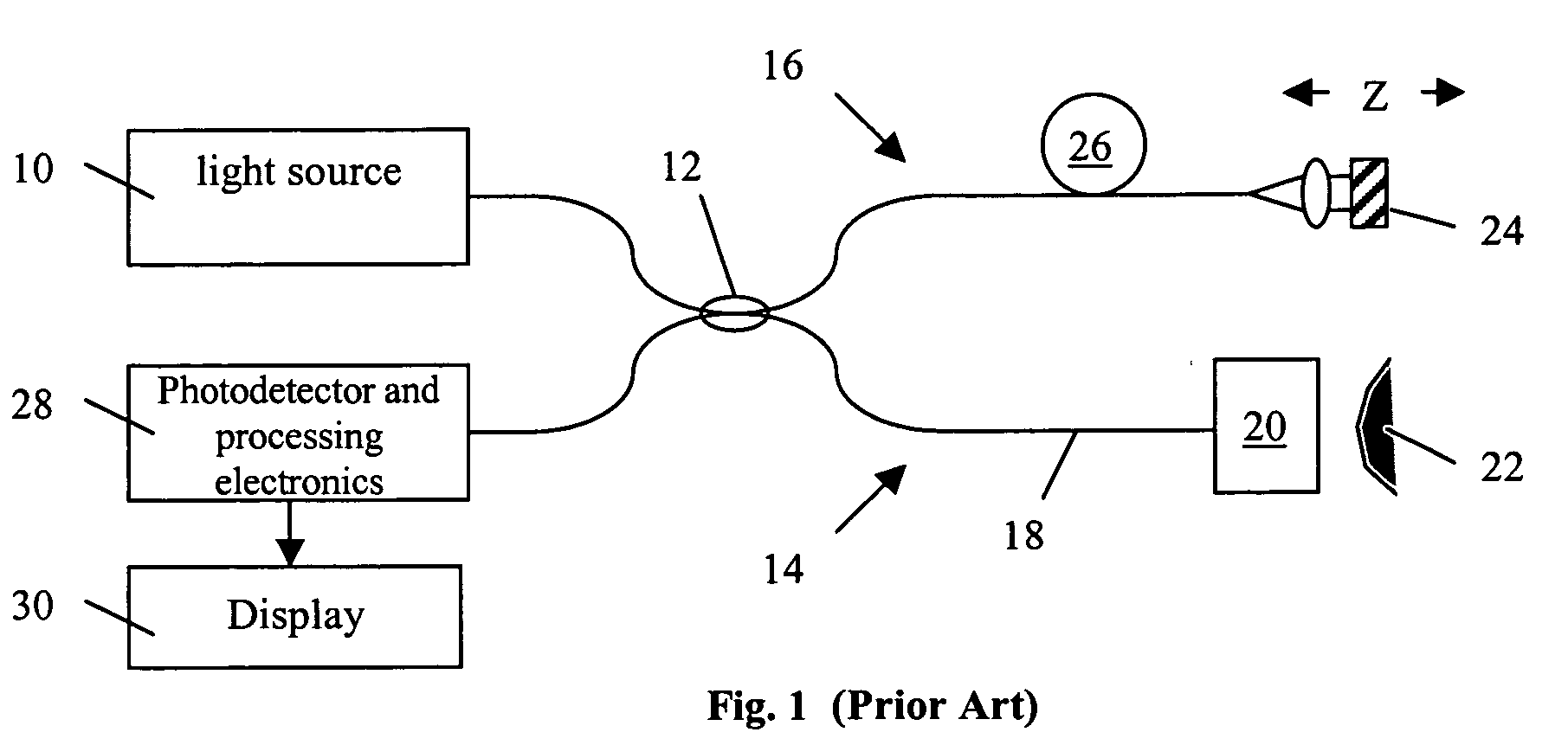 High efficiency balanced detection interferometer