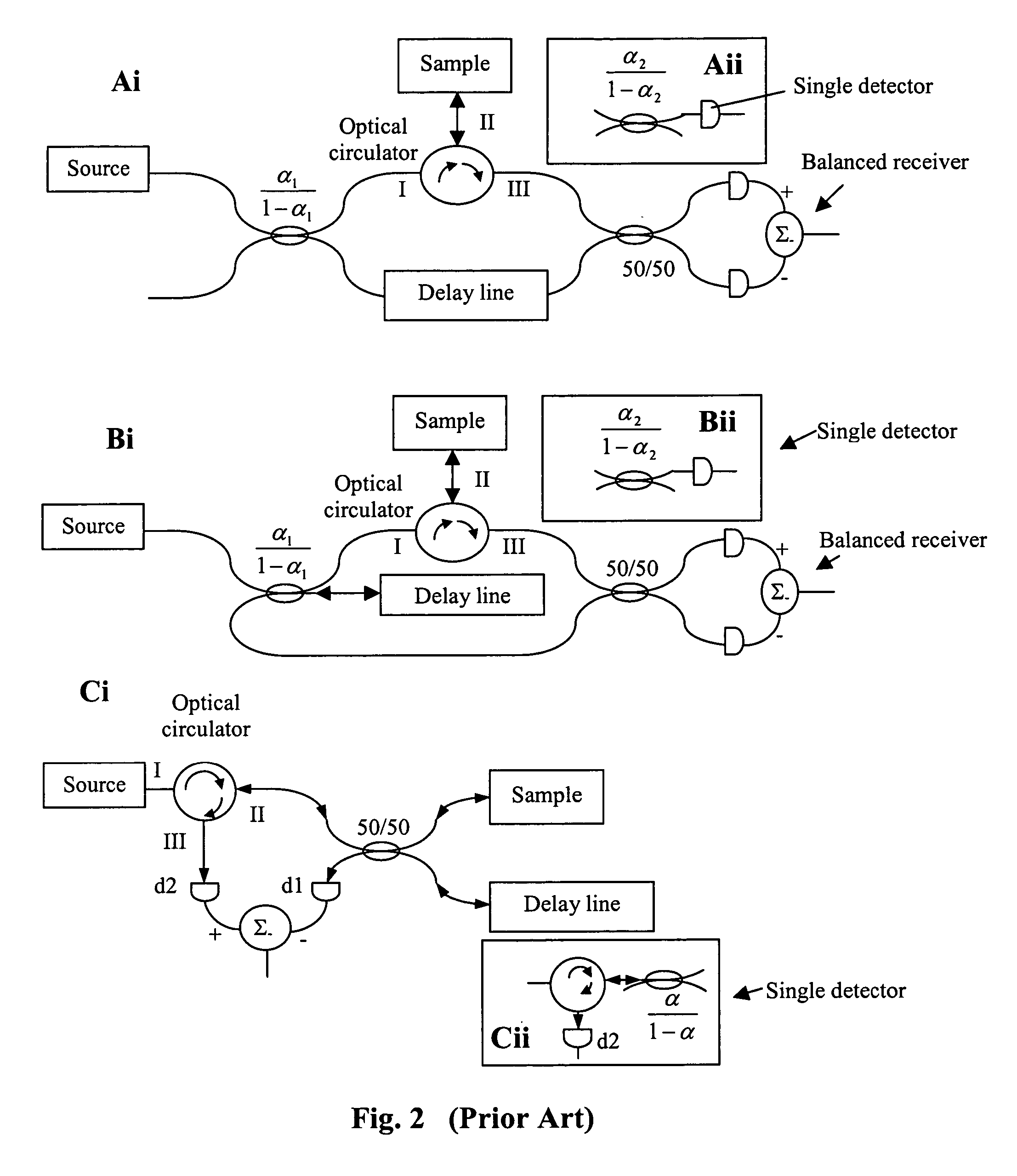 High efficiency balanced detection interferometer