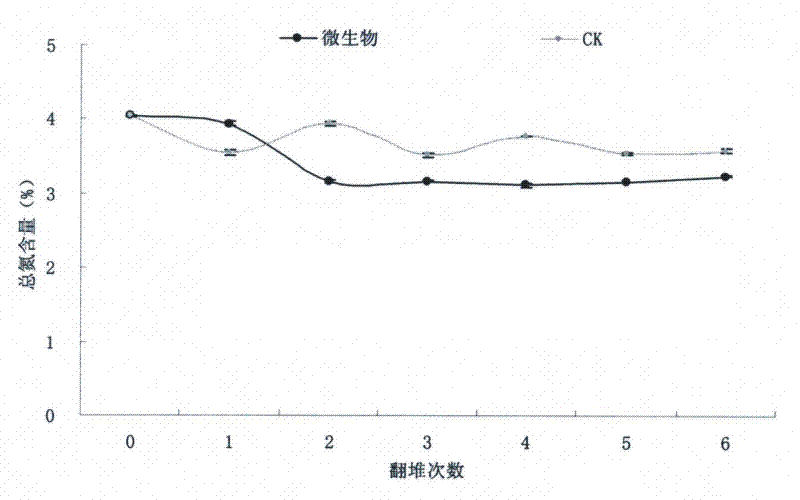 A kind of modulation method of cigar leaf