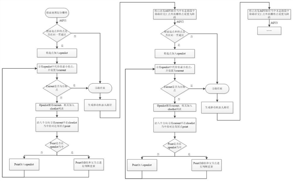 Multi-AGV mobile robot path optimization method based on two-dimensional code navigation