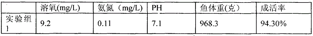 Microbial preparation with efficacy of purifying water, fertilizing water and caring health and preparation method thereof