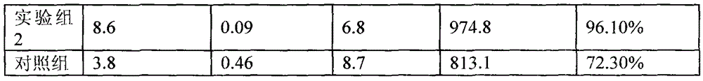 Microbial preparation with efficacy of purifying water, fertilizing water and caring health and preparation method thereof