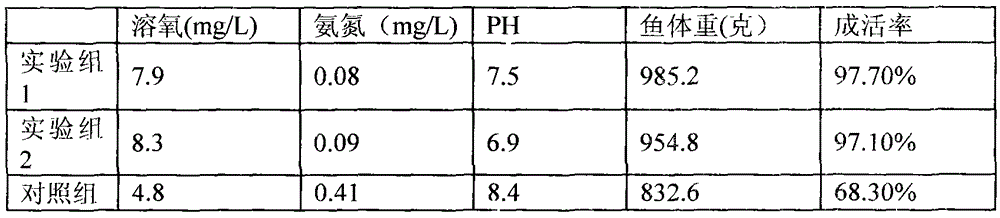 Microbial preparation with efficacy of purifying water, fertilizing water and caring health and preparation method thereof