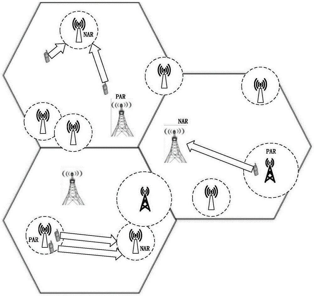 Multi-user switching method based on business characteristics in 5G network