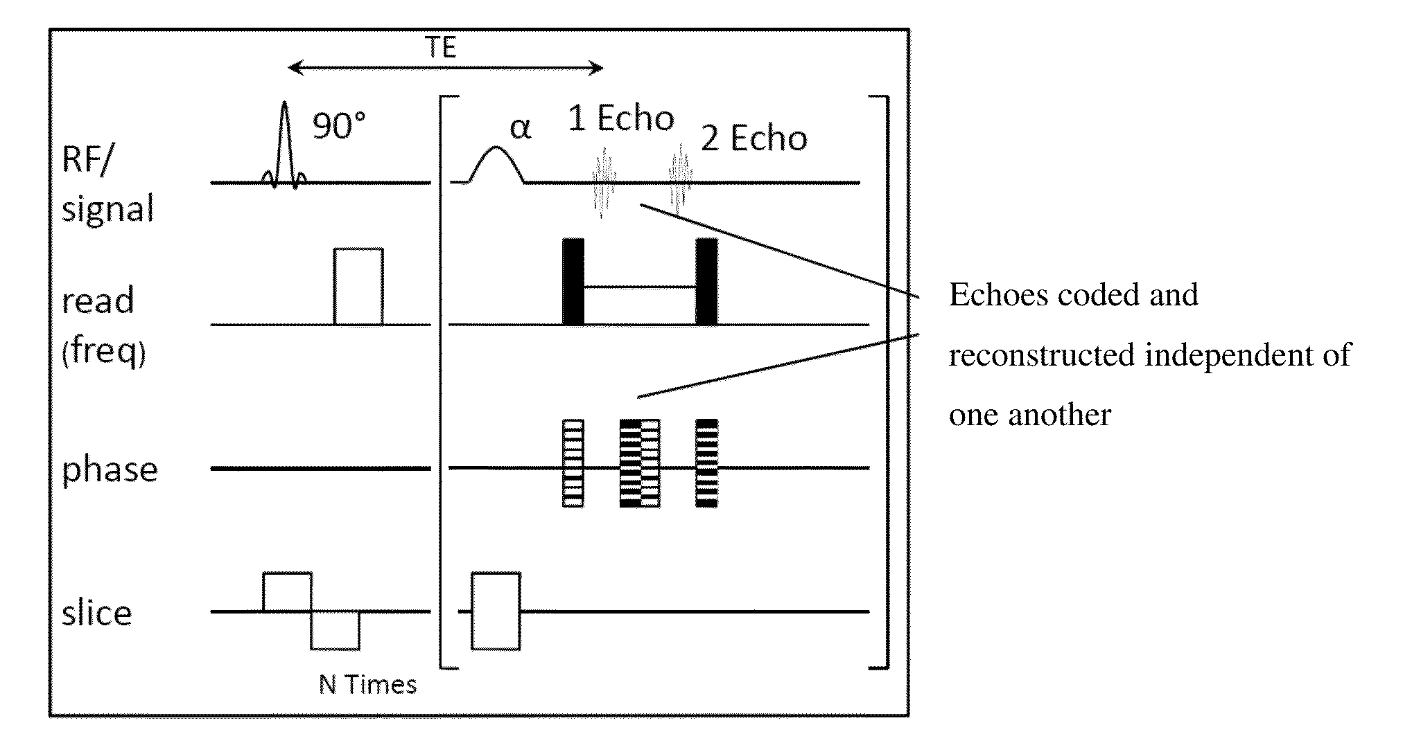 Method for fast spin-echo MRT imaging