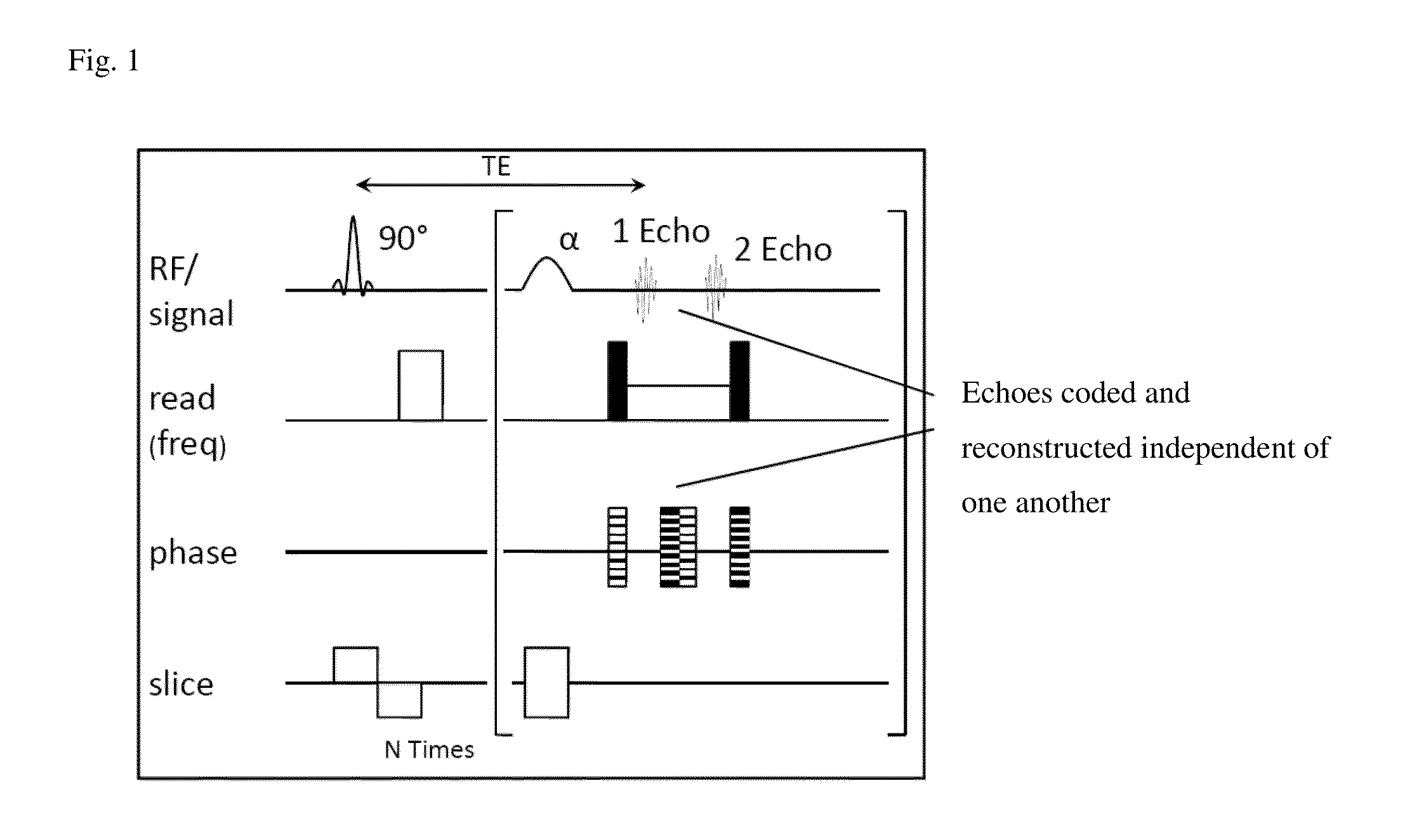 Method for fast spin-echo MRT imaging