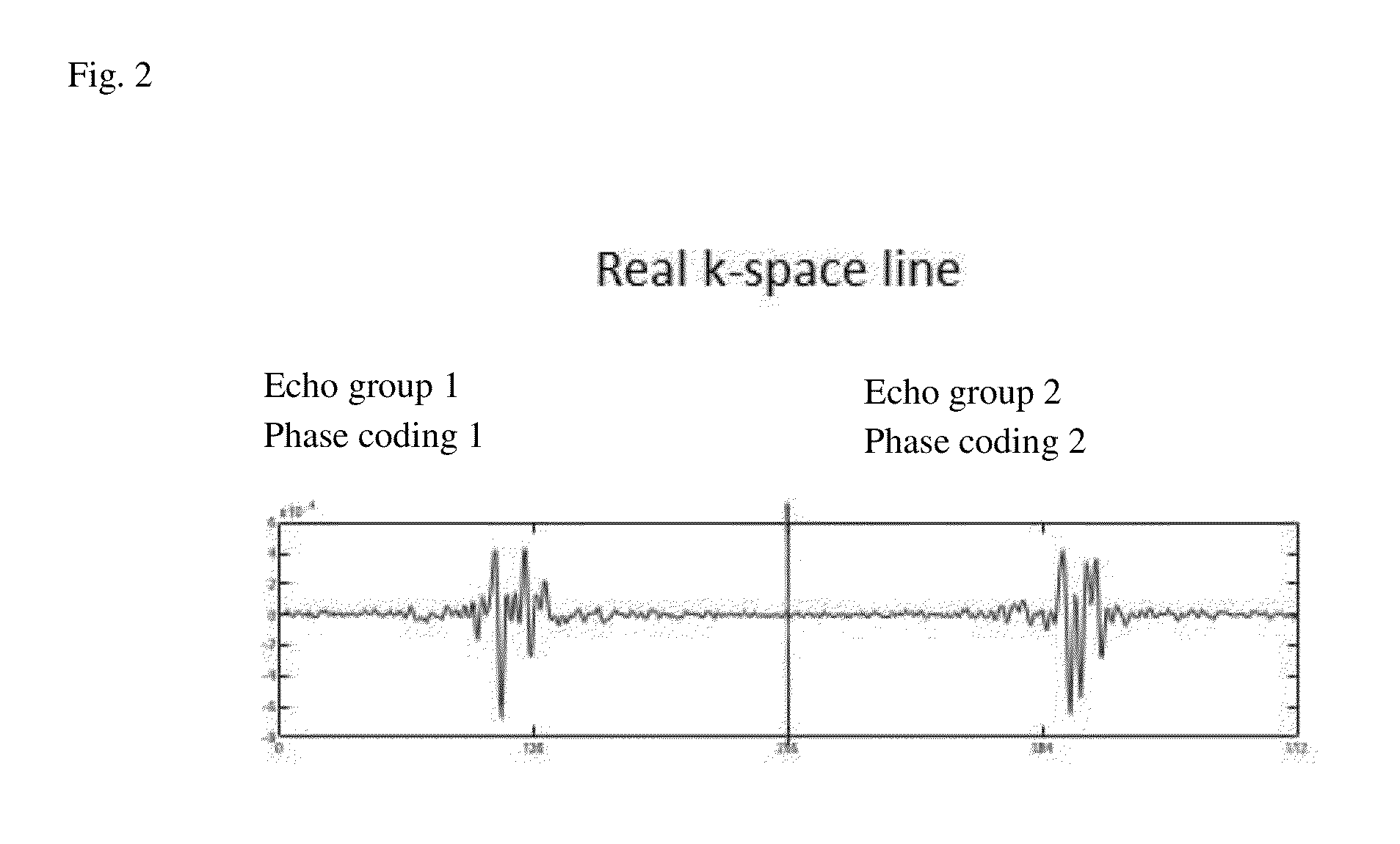 Method for fast spin-echo MRT imaging