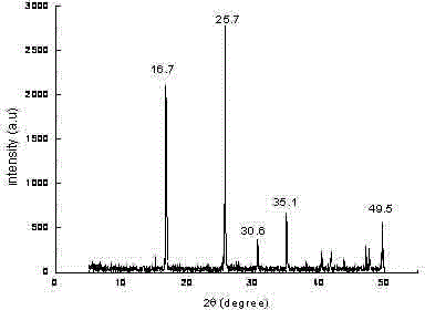 Method for preparing ammonium perrhenate from waste liquid containing molybdenum and rhenium