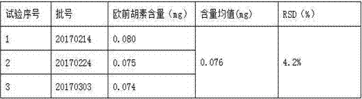 Quality control method of radix rubiae-angelica Chinese material medical preparation for treating female metrorrhagia