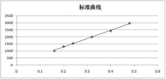 Quality control method of radix rubiae-angelica Chinese material medical preparation for treating female metrorrhagia