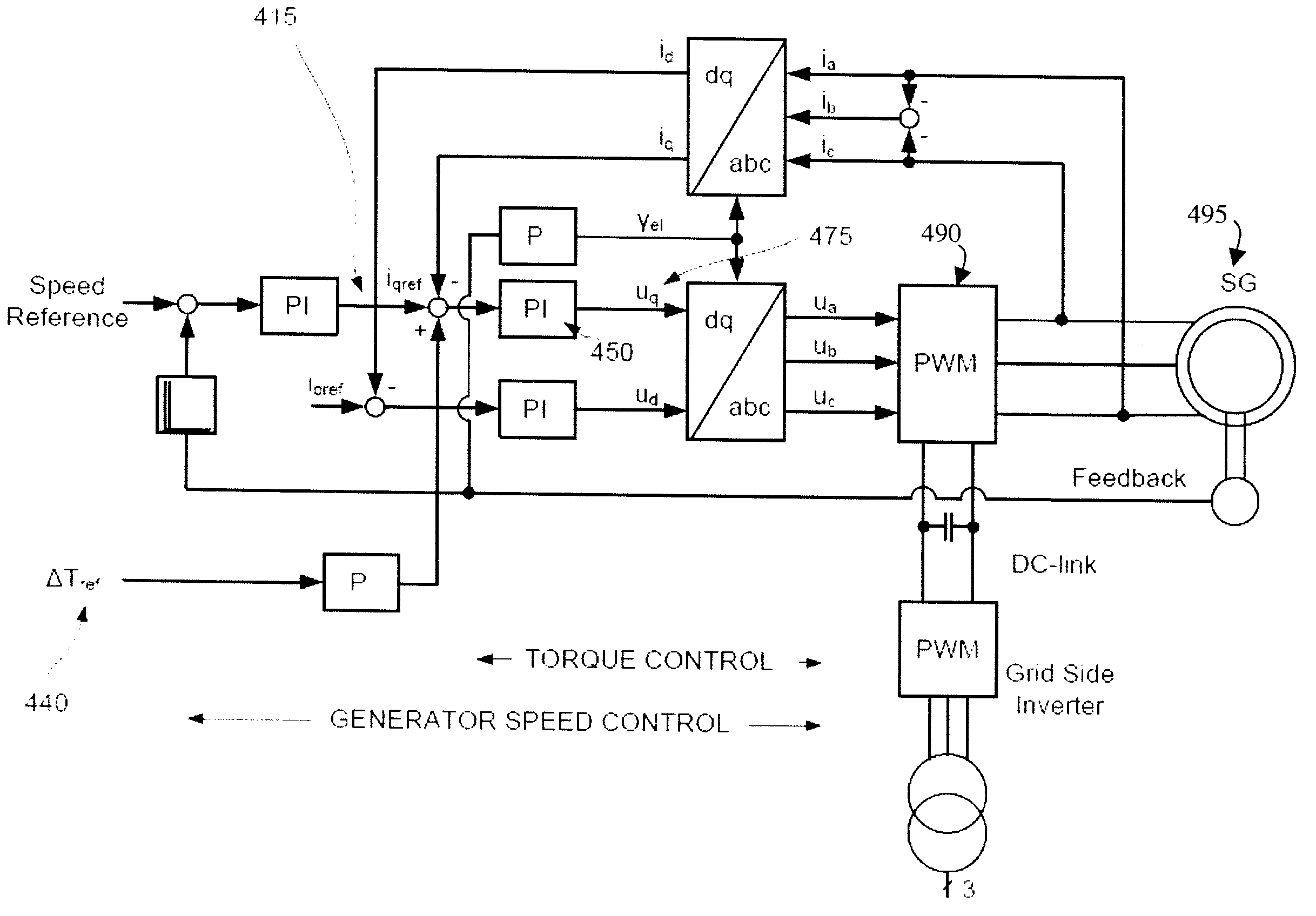 Gearbox Noise Reduction By Electrical Drive Control