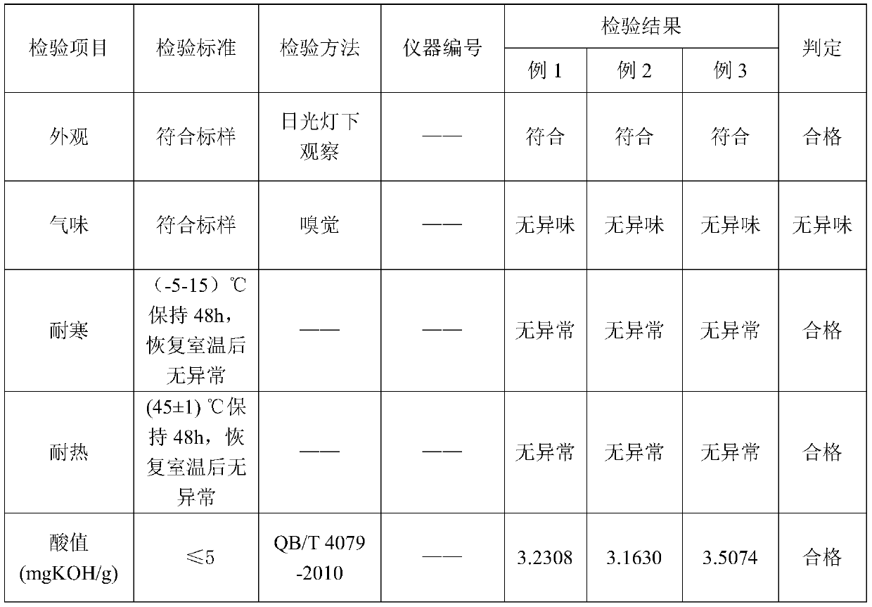 Breast-enhancing conditioning essential oil with fennel oil and preparation method thereof