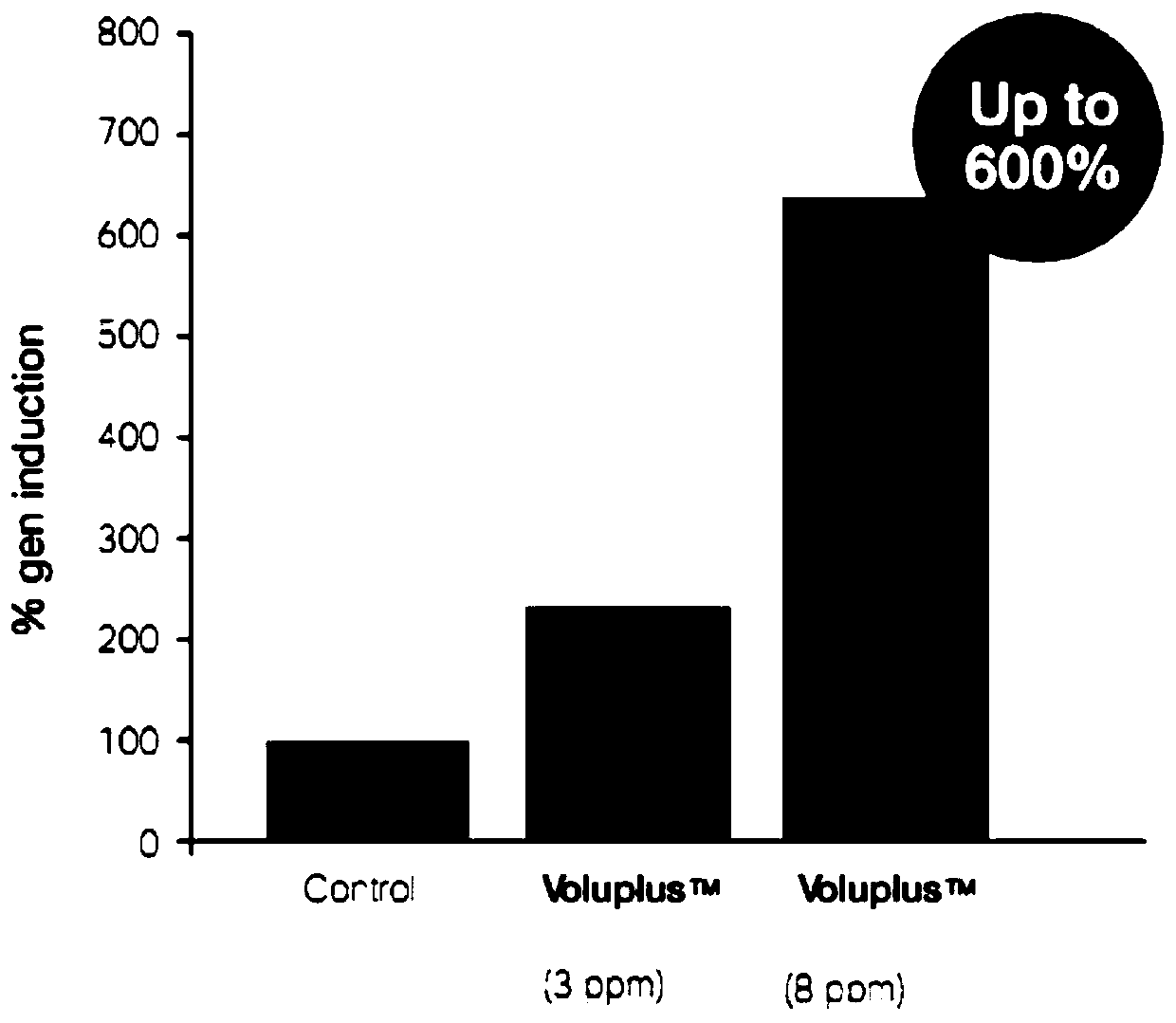 Breast-enhancing conditioning essential oil with fennel oil and preparation method thereof