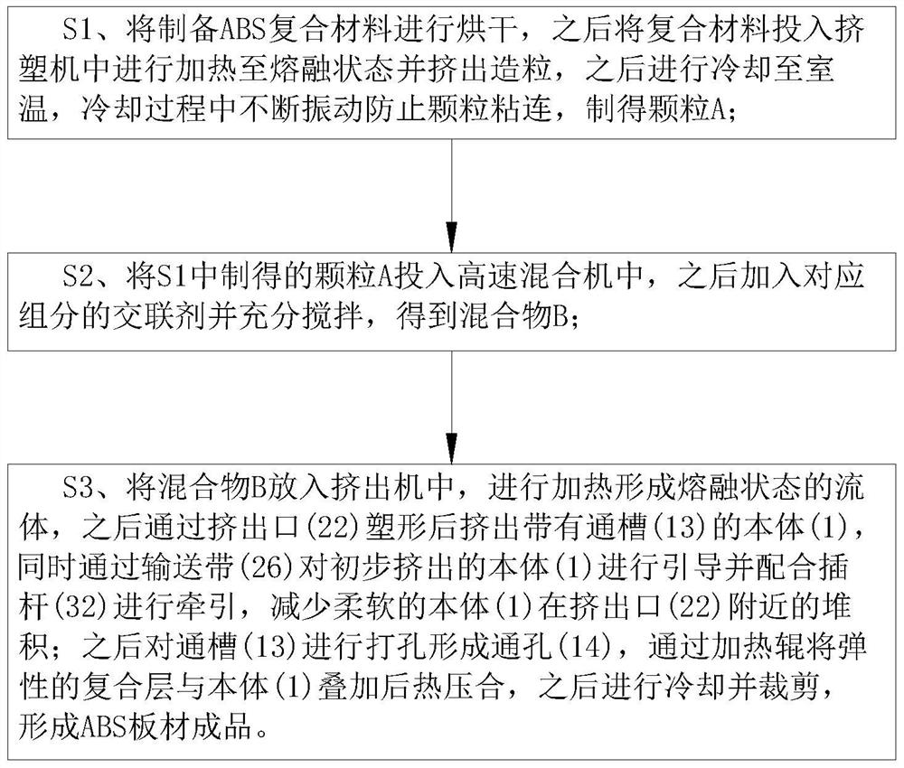 ABS (Acrylonitrile Butadiene Styrene) plate and preparation method thereof