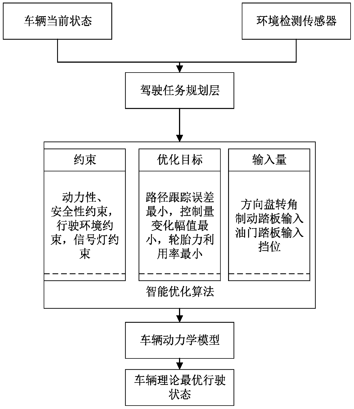 A driver's driving skill online evaluation system