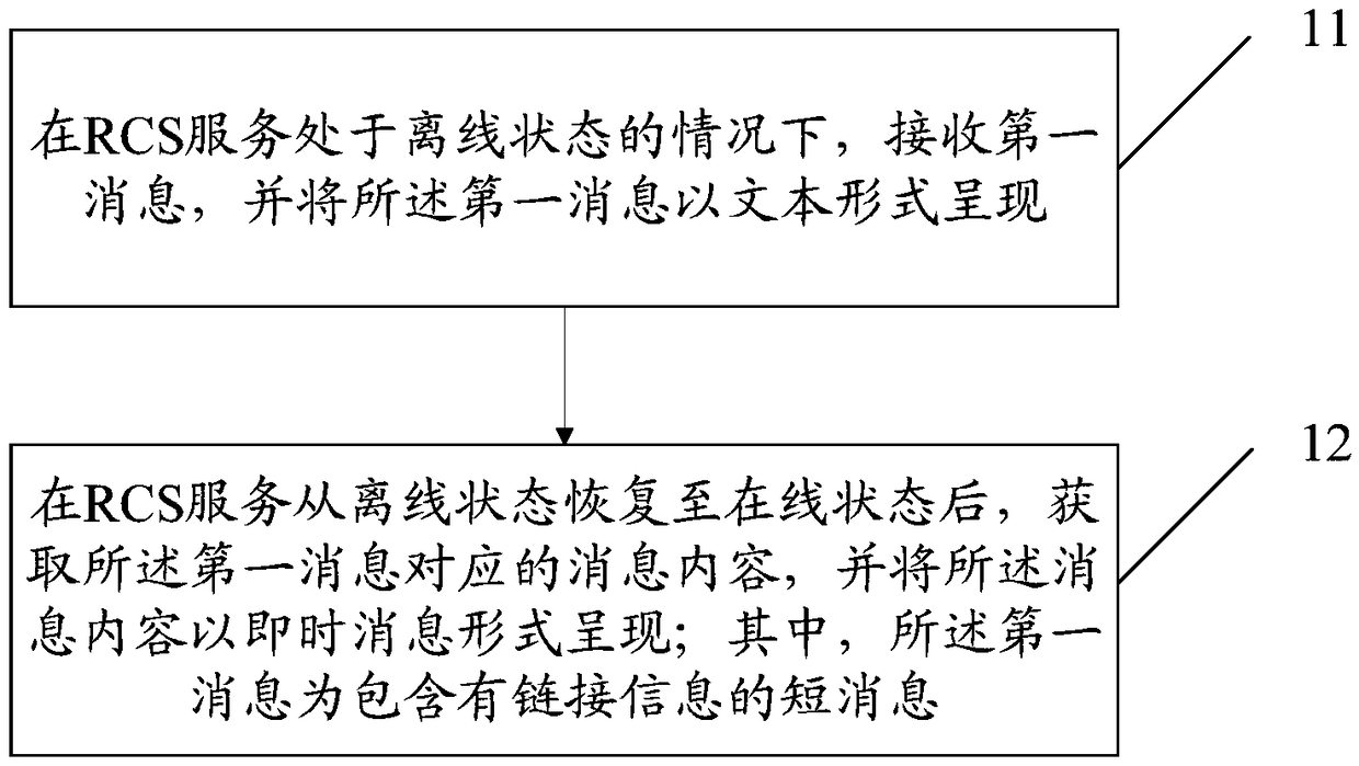 Display method of Rich Communication Suite RCS message and mobile terminal