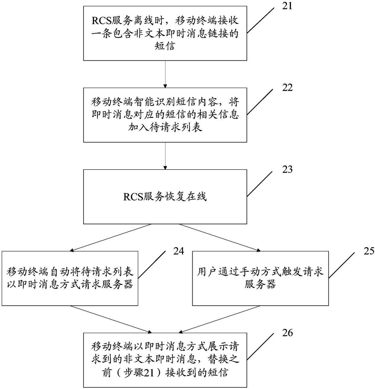 Display method of Rich Communication Suite RCS message and mobile terminal