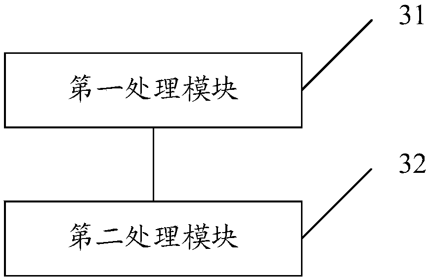 Display method of Rich Communication Suite RCS message and mobile terminal