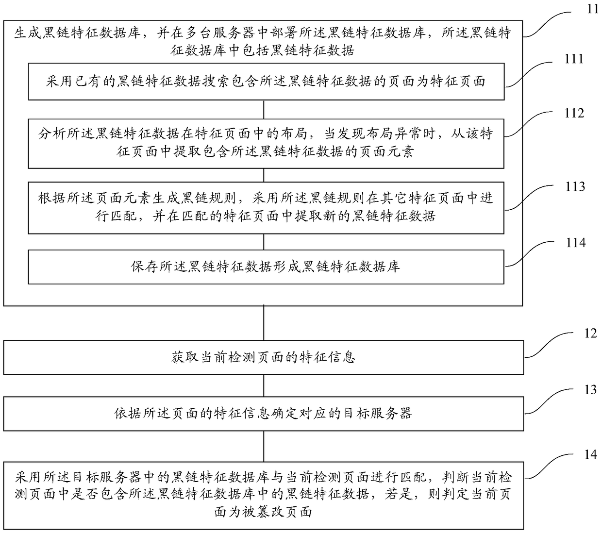 Method and device for detecting page tampering