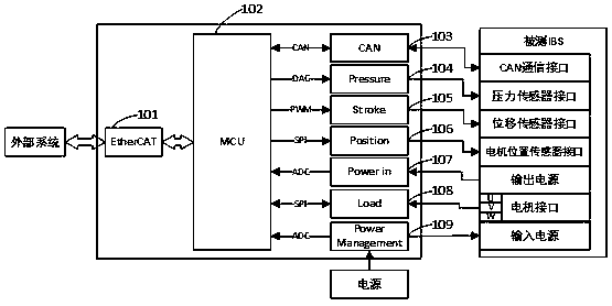 Test board card for electric control unit of electronic brake booster of electric automobile