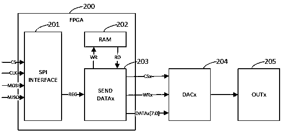 Test board card for electric control unit of electronic brake booster of electric automobile