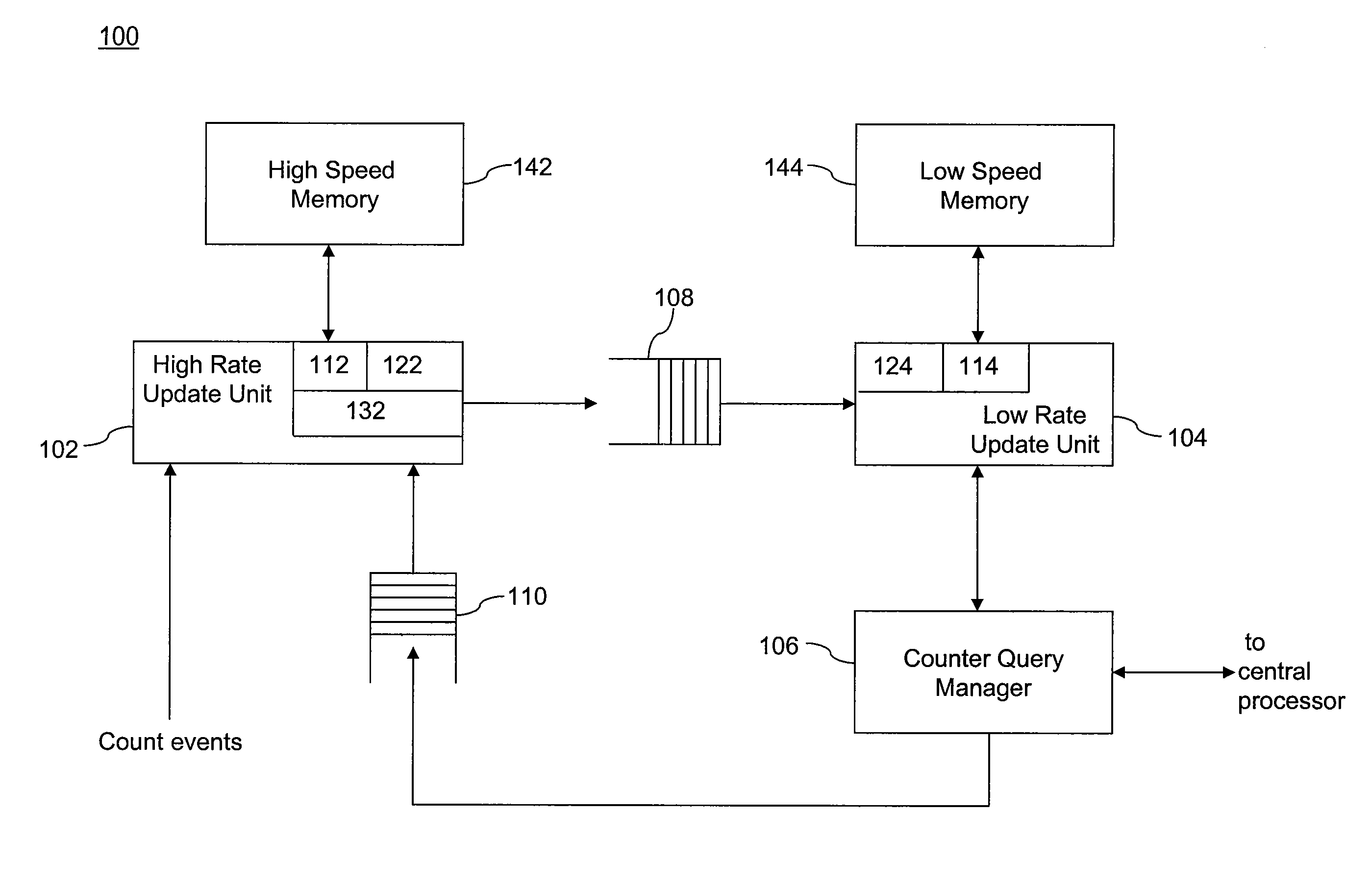 System and Method for Managing Counters