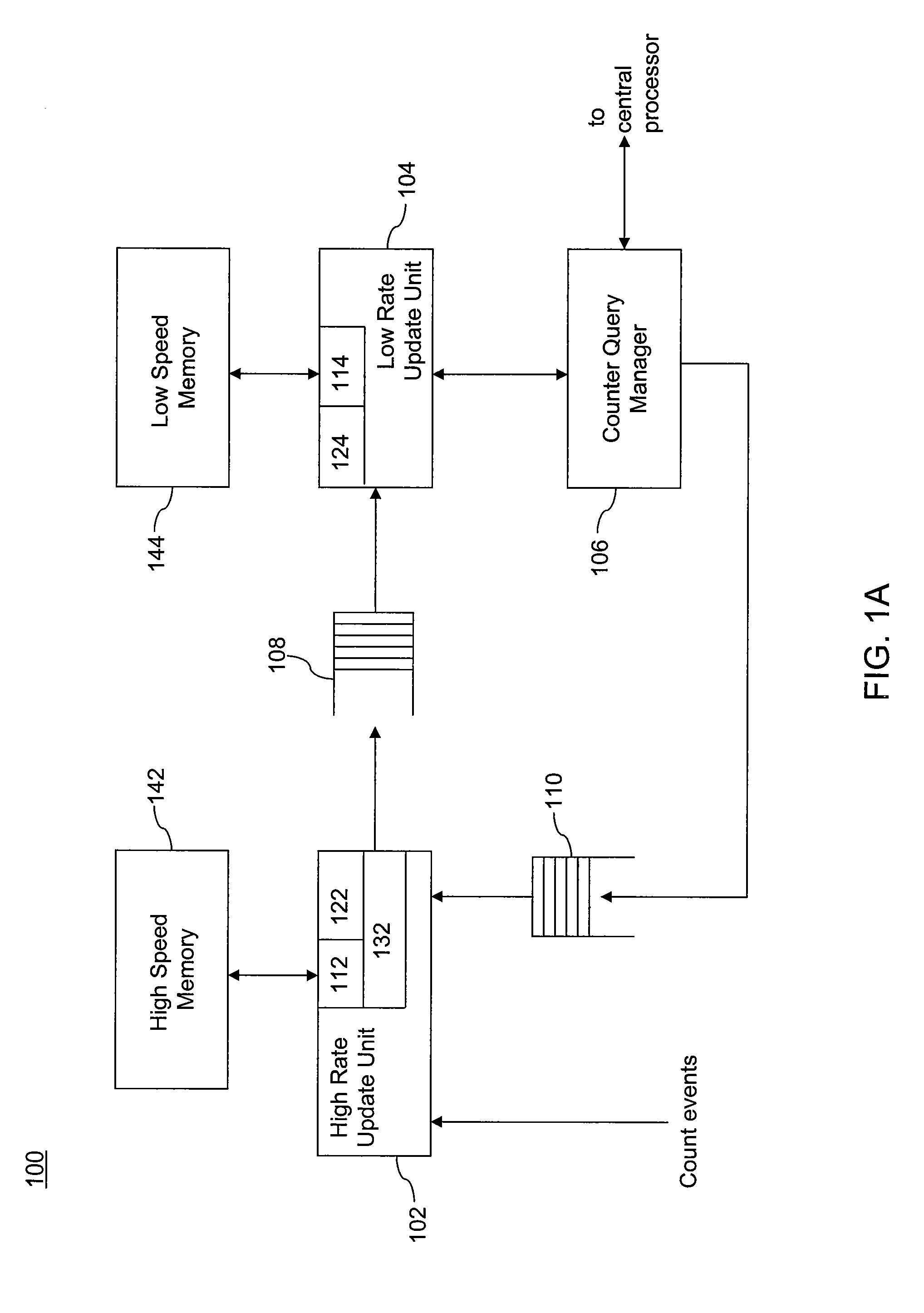 System and Method for Managing Counters